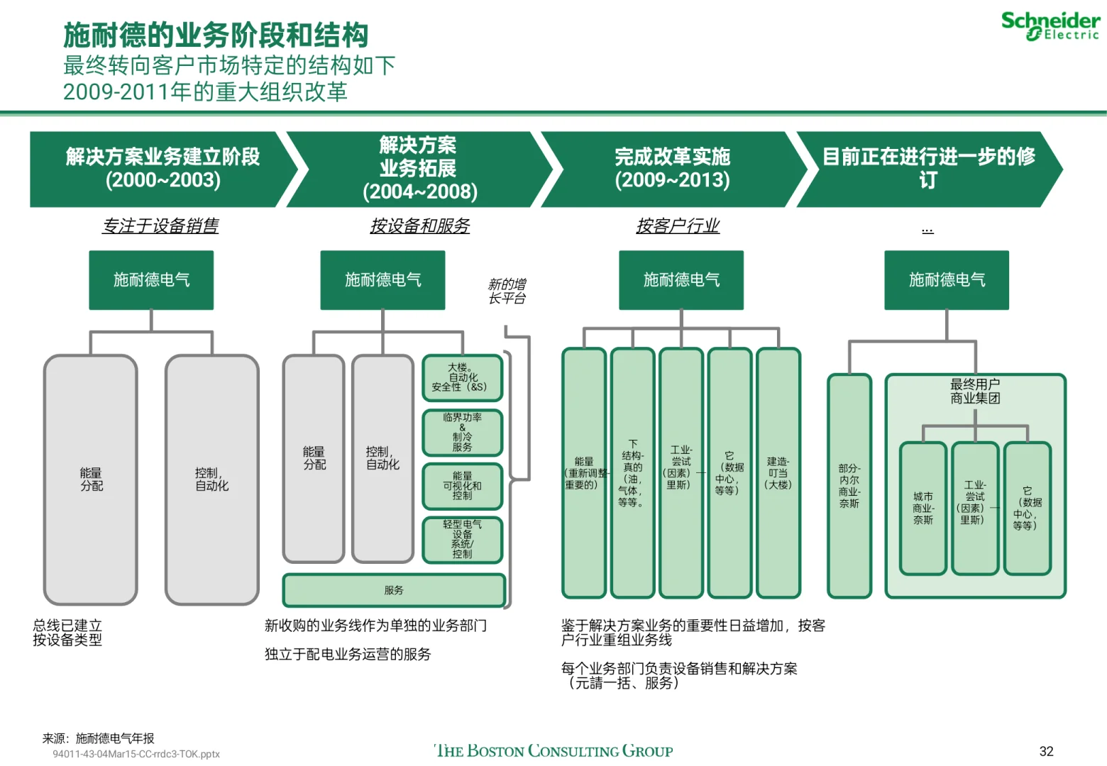 顶级咨询原来是这样做企业商业模式设计的！