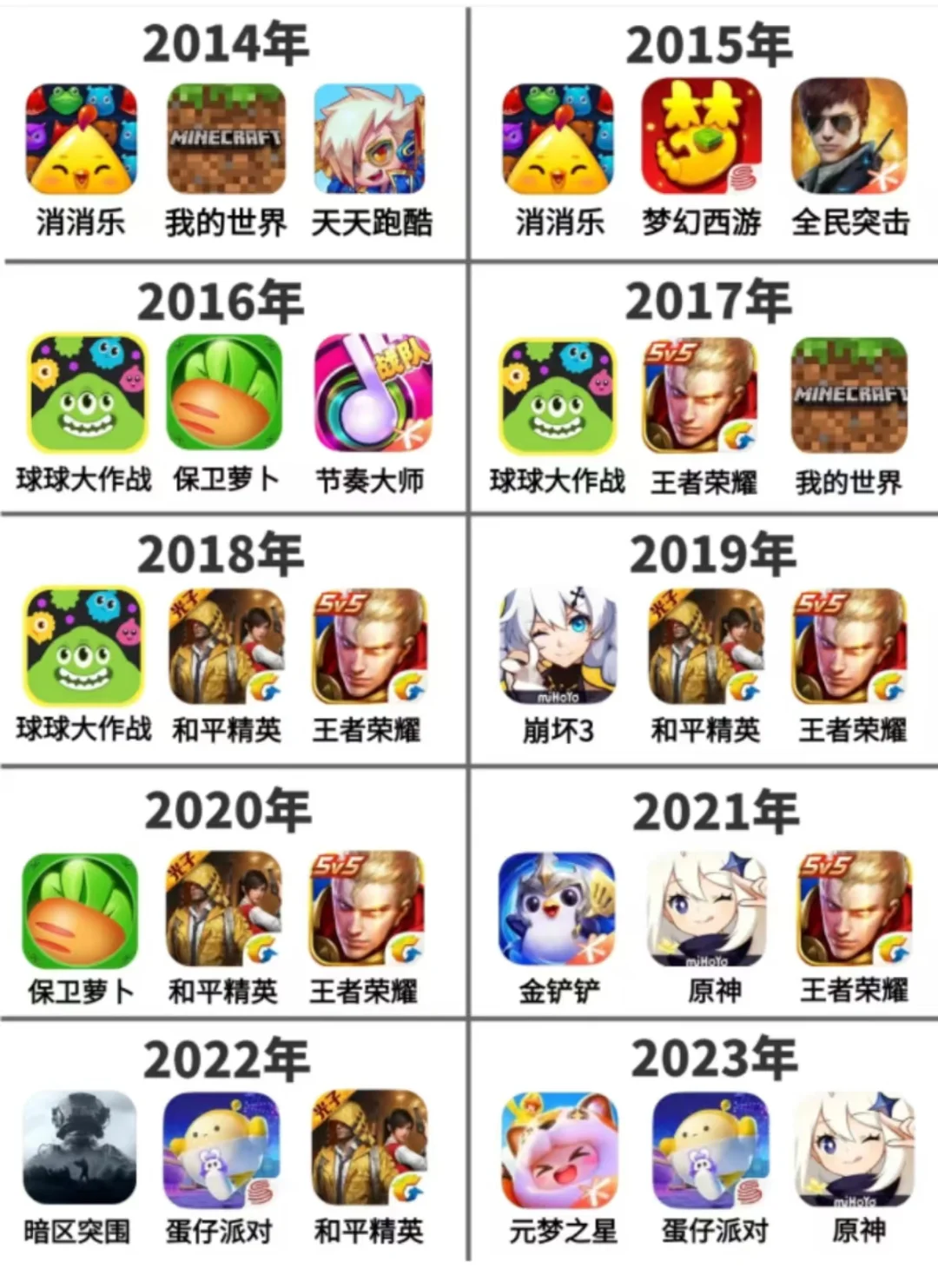 大家都在玩什么游戏啊？