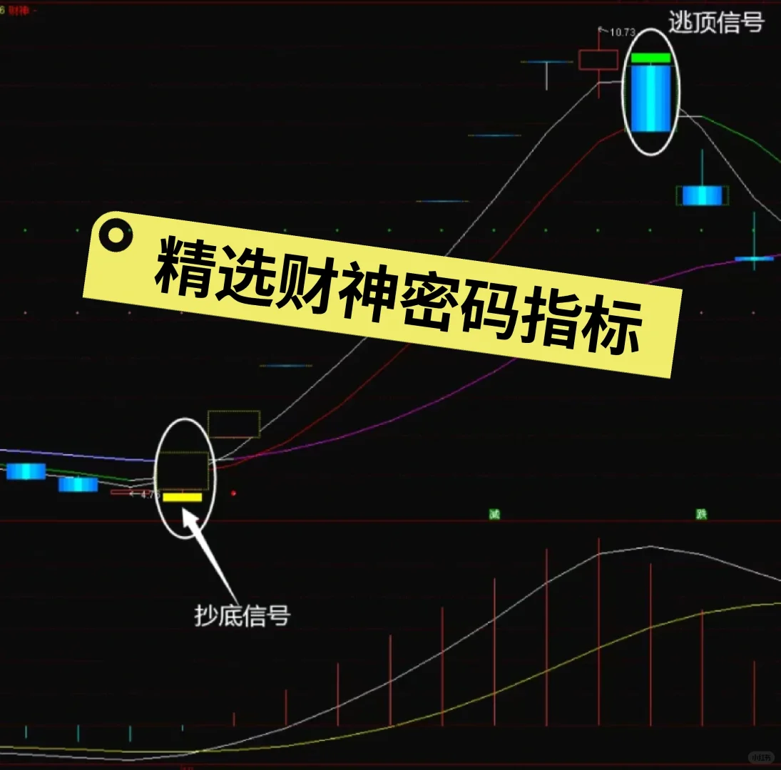 财神密码指标分享，散户翻身利器！（源码）