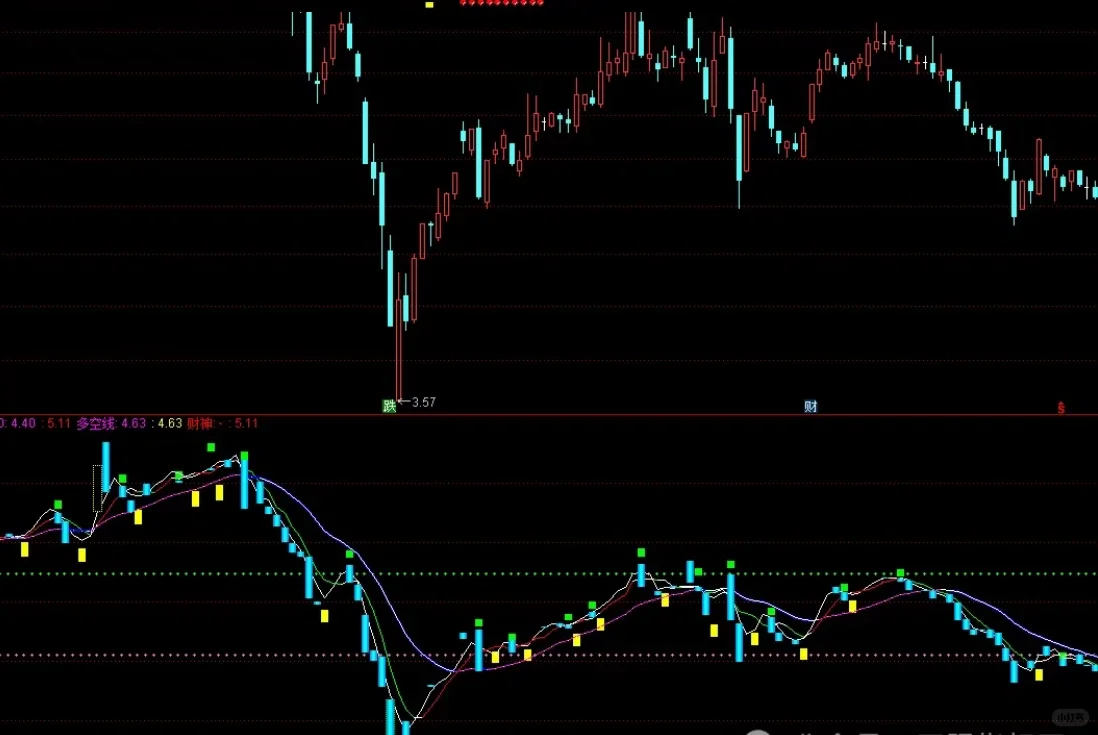 财神密码指标分享，散户翻身利器！（源码）