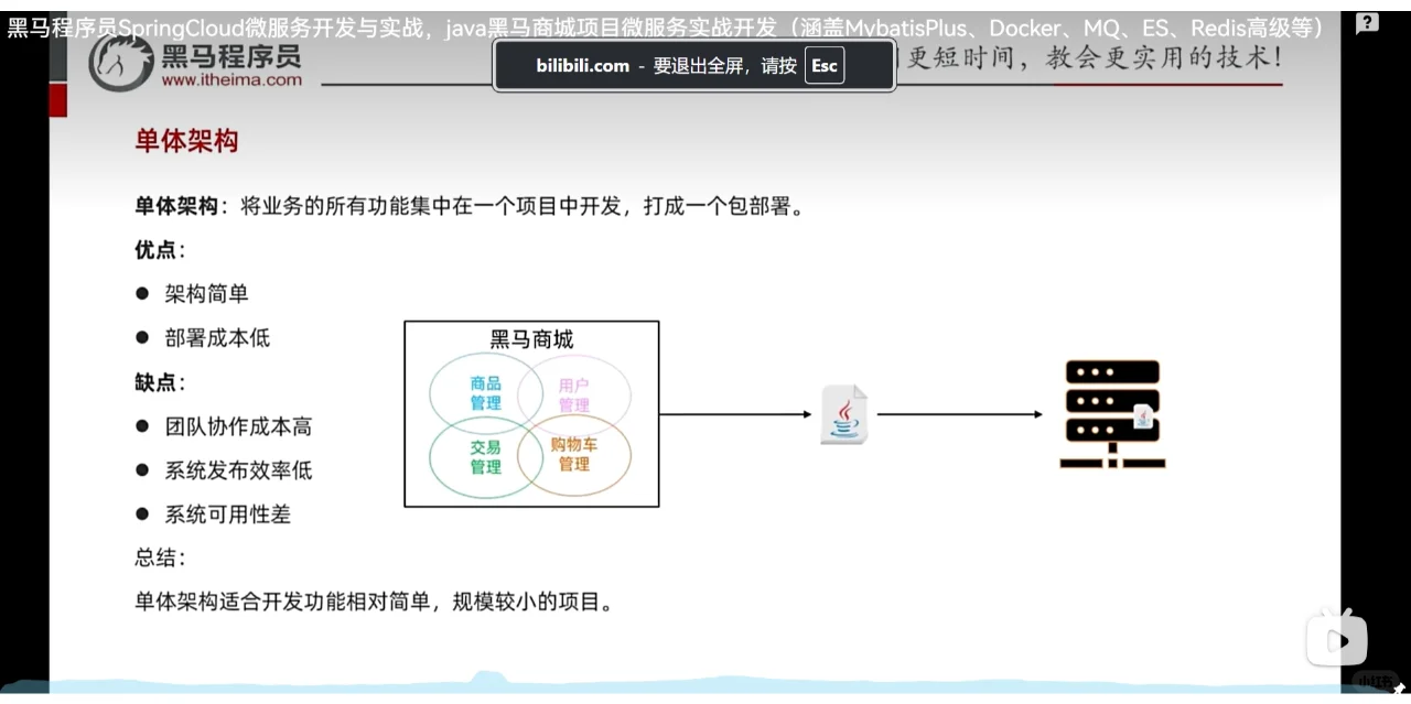 认识微服务—单体架构