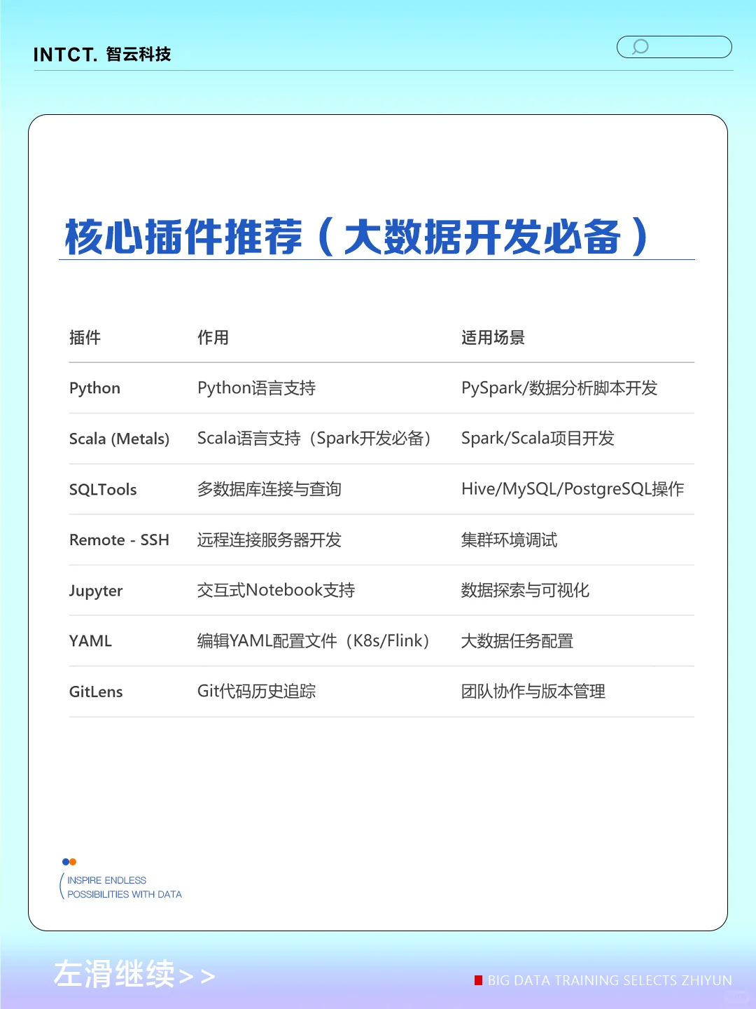VSCode配置指南：打造极致大数据开发环境
