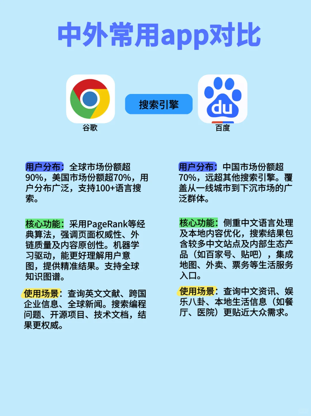 中外常用热门APP对比，你用过哪些？