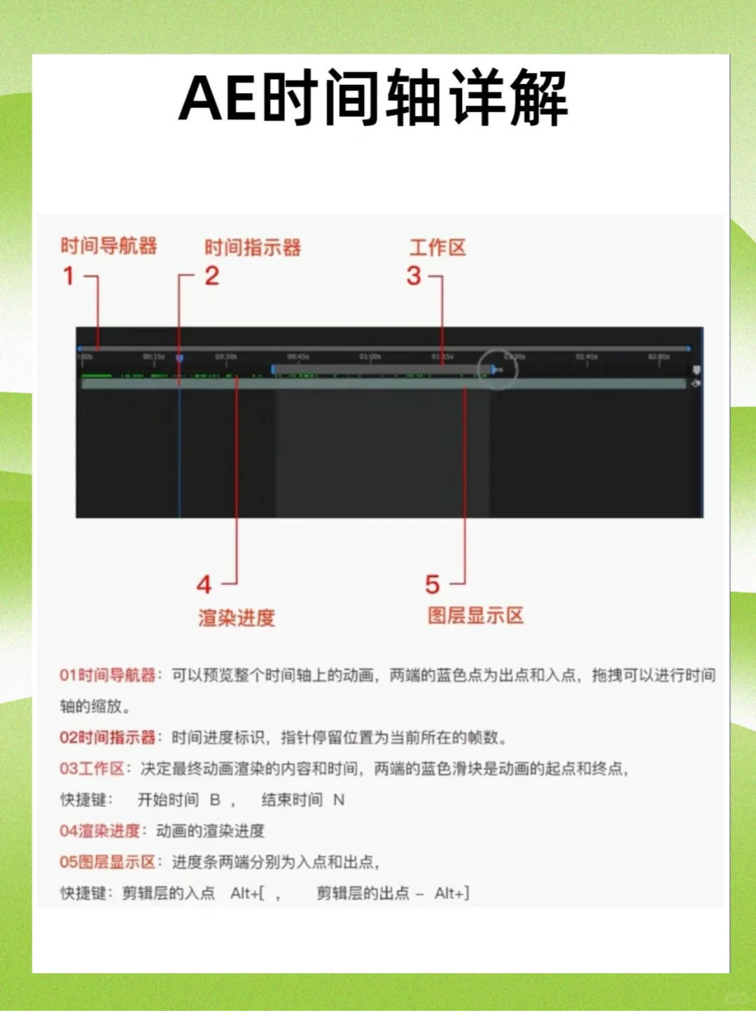 七天练完这些你的AE就厉害了❤️