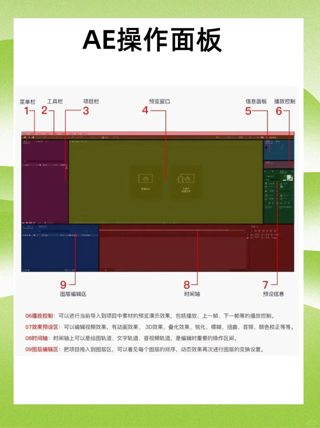 七天练完这些你的AE就厉害了❤️