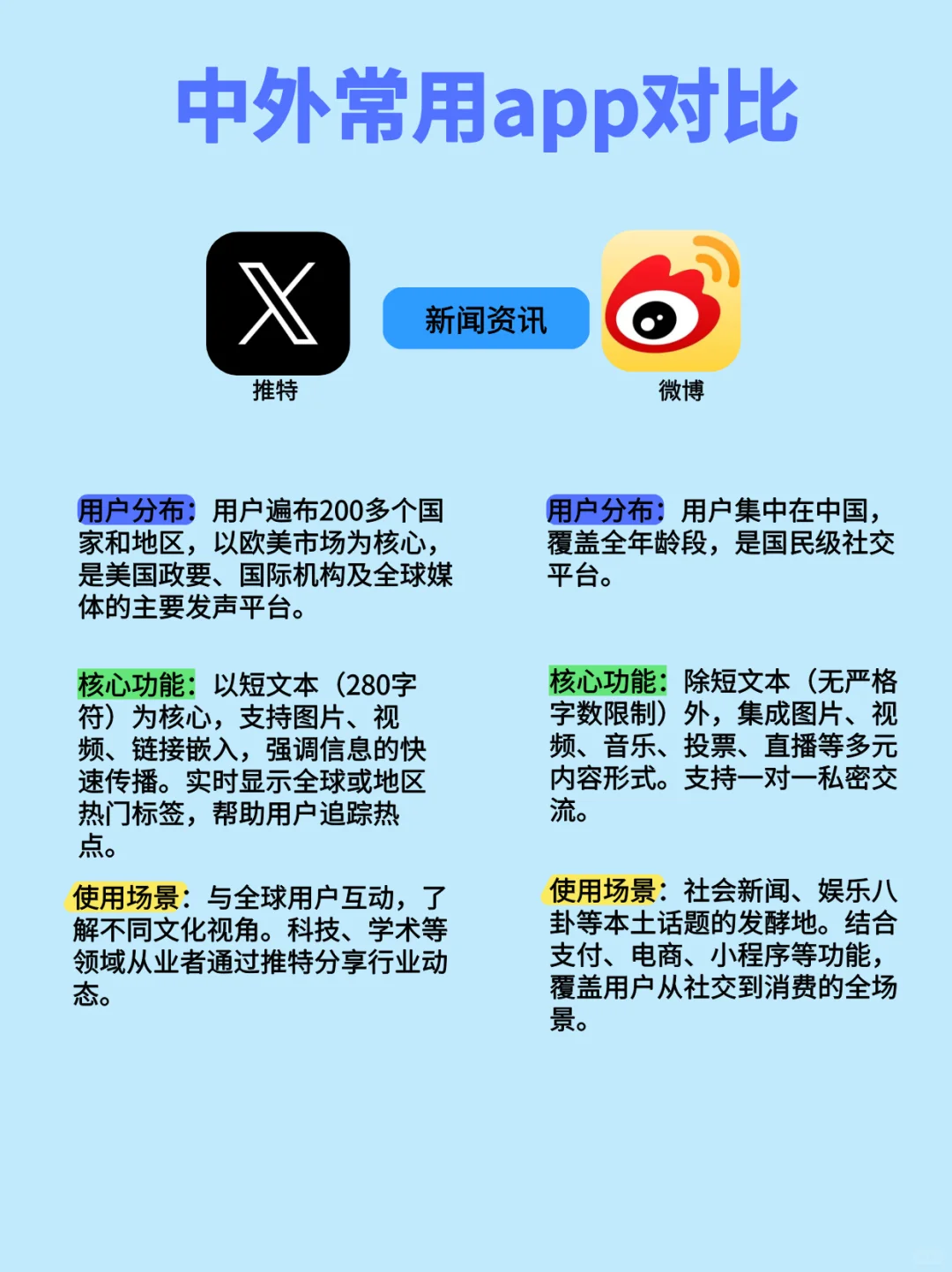 中外常用热门APP对比，你用过哪些？