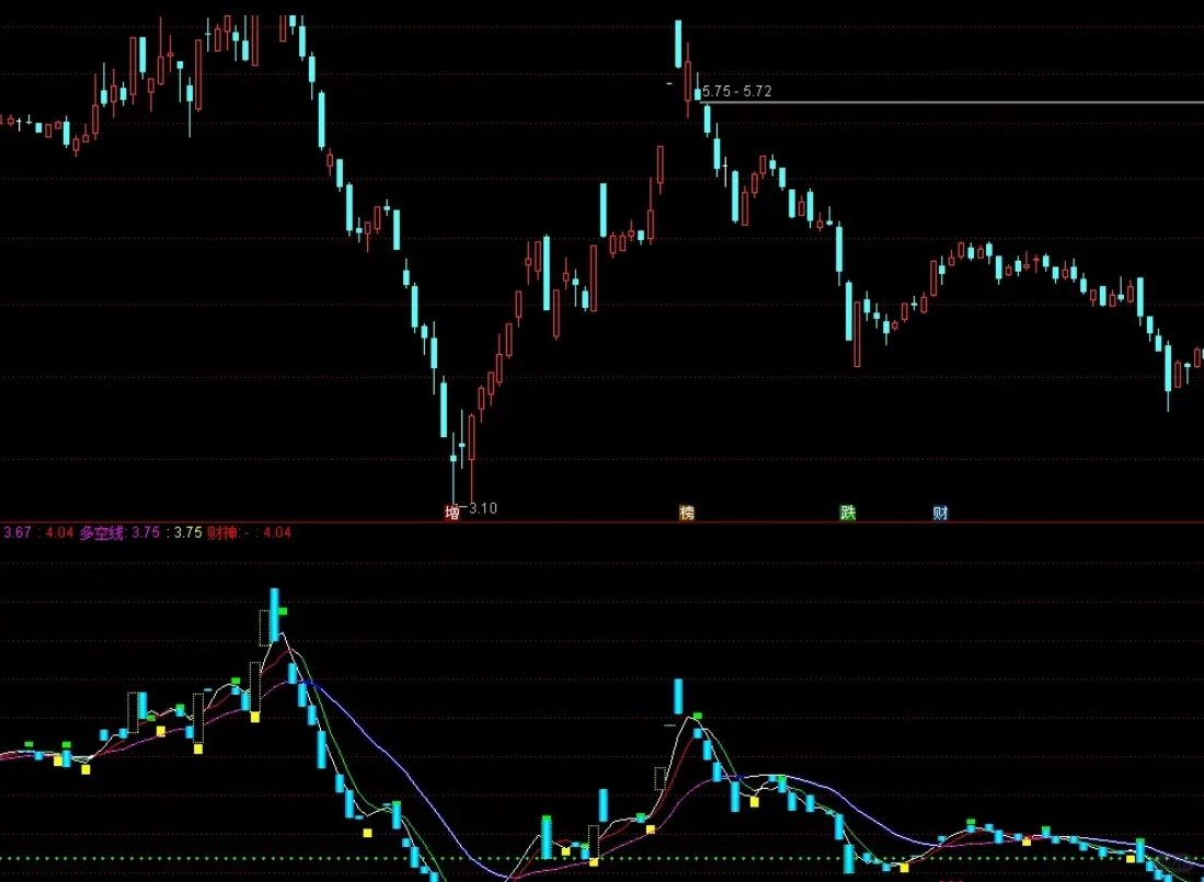 财神密码指标分享，散户翻身利器！（源码）