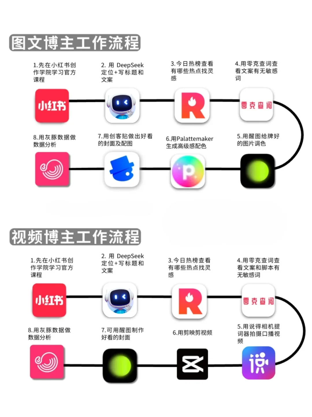 搞钱必看💸 做小红书变现的9个神仙 APP