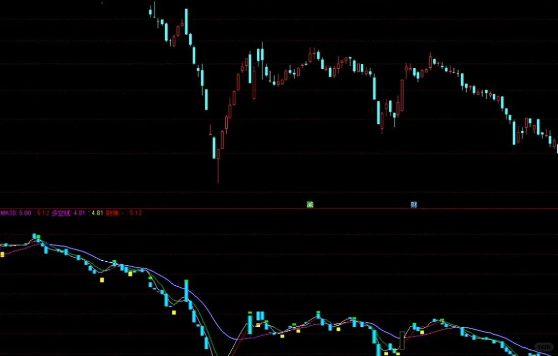 财神密码指标分享，散户翻身利器！（源码）