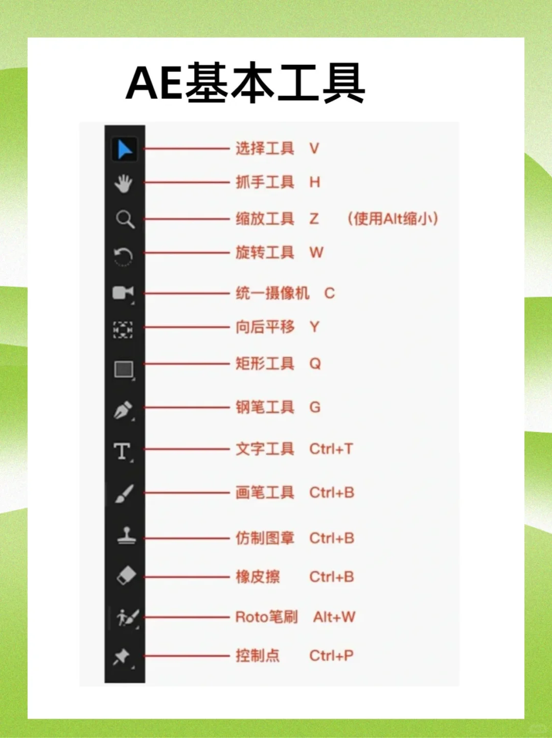 七天练完这些你的AE就厉害了❤️