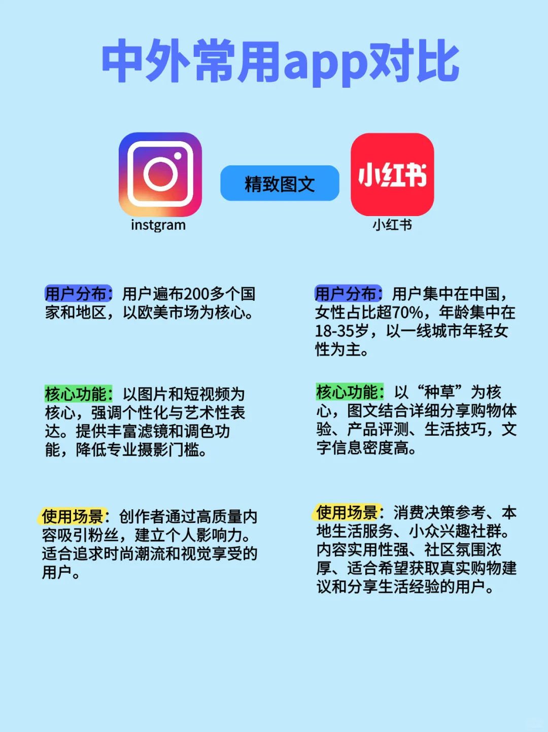 中外常用热门APP对比，你用过哪些？