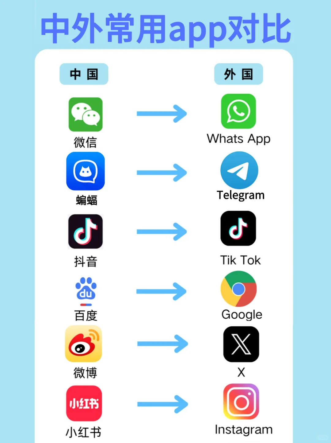 中外常用热门APP对比，你用过哪些？