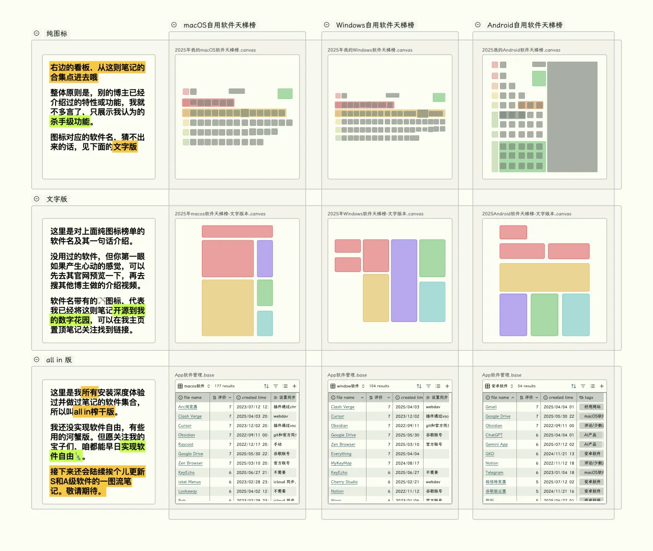 从335款软件中选出的终极名单，横跨三大平台