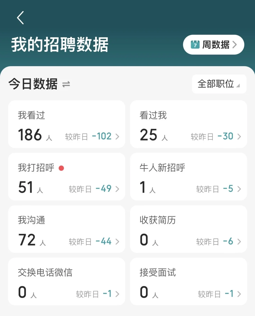 我真心觉得这个软件巨坑