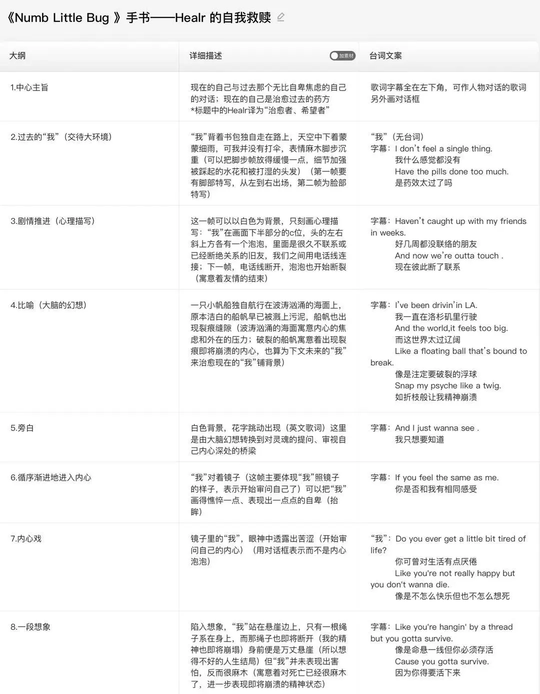 《Numb Little Bug 》手书脚本