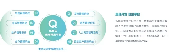 无代码开发平台该如何应用