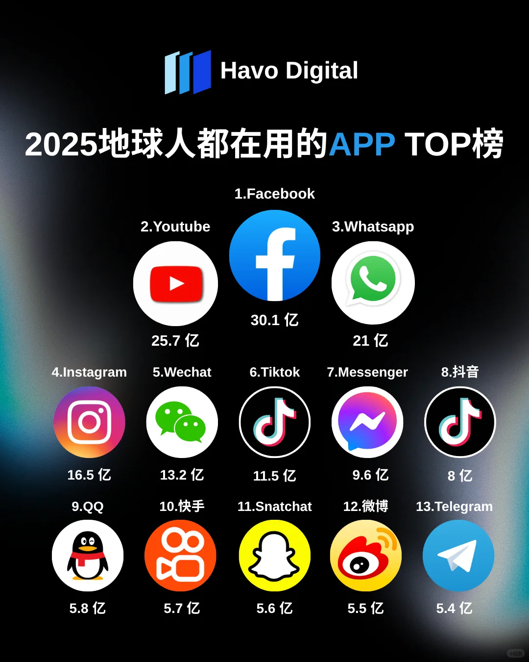 2025地球人都在用的APP排名