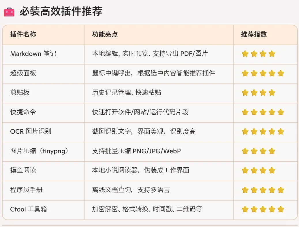 uTools 高能插件！办公/写作/编程必备！