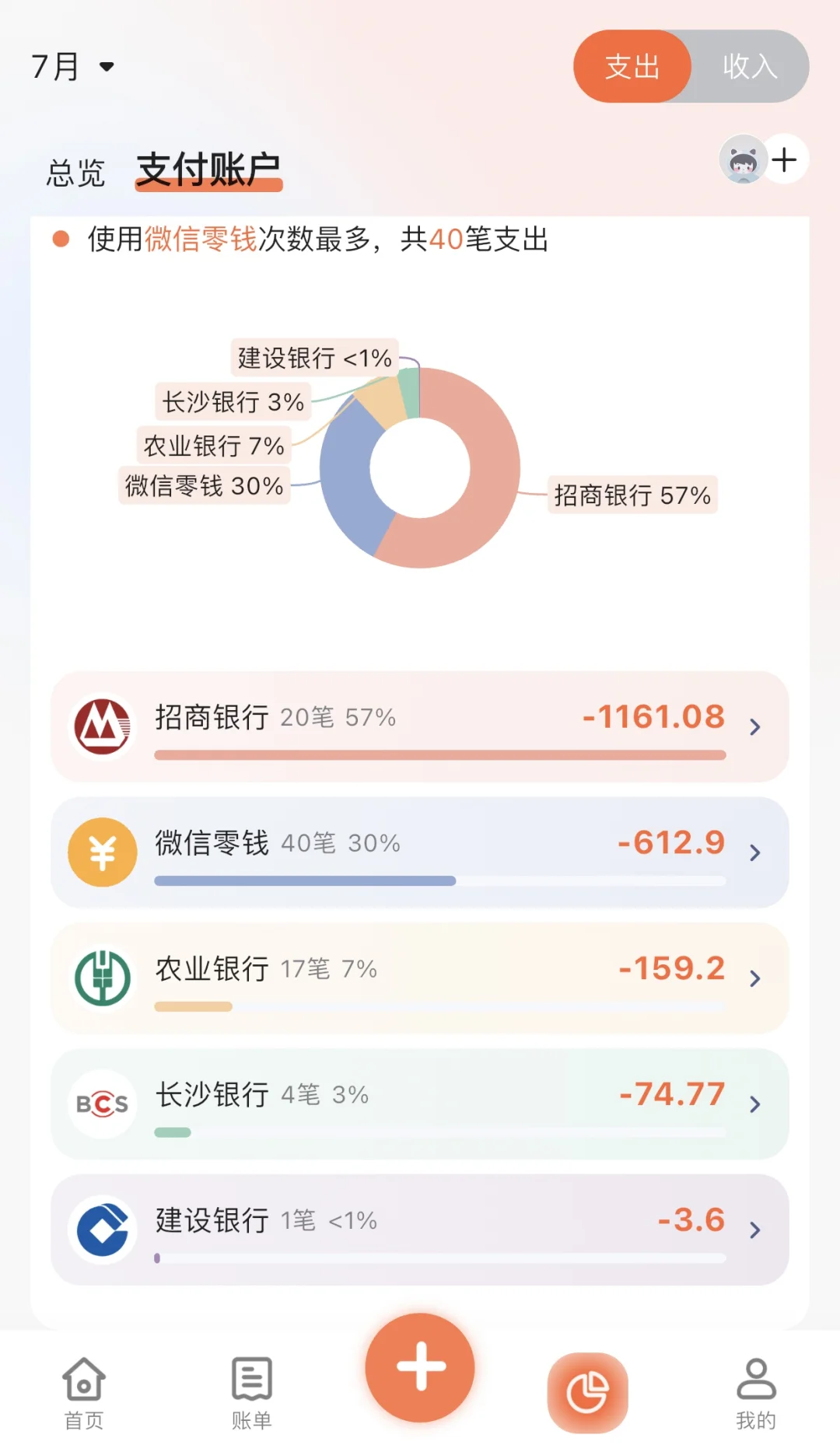 怎么会有这么好的记账APP！