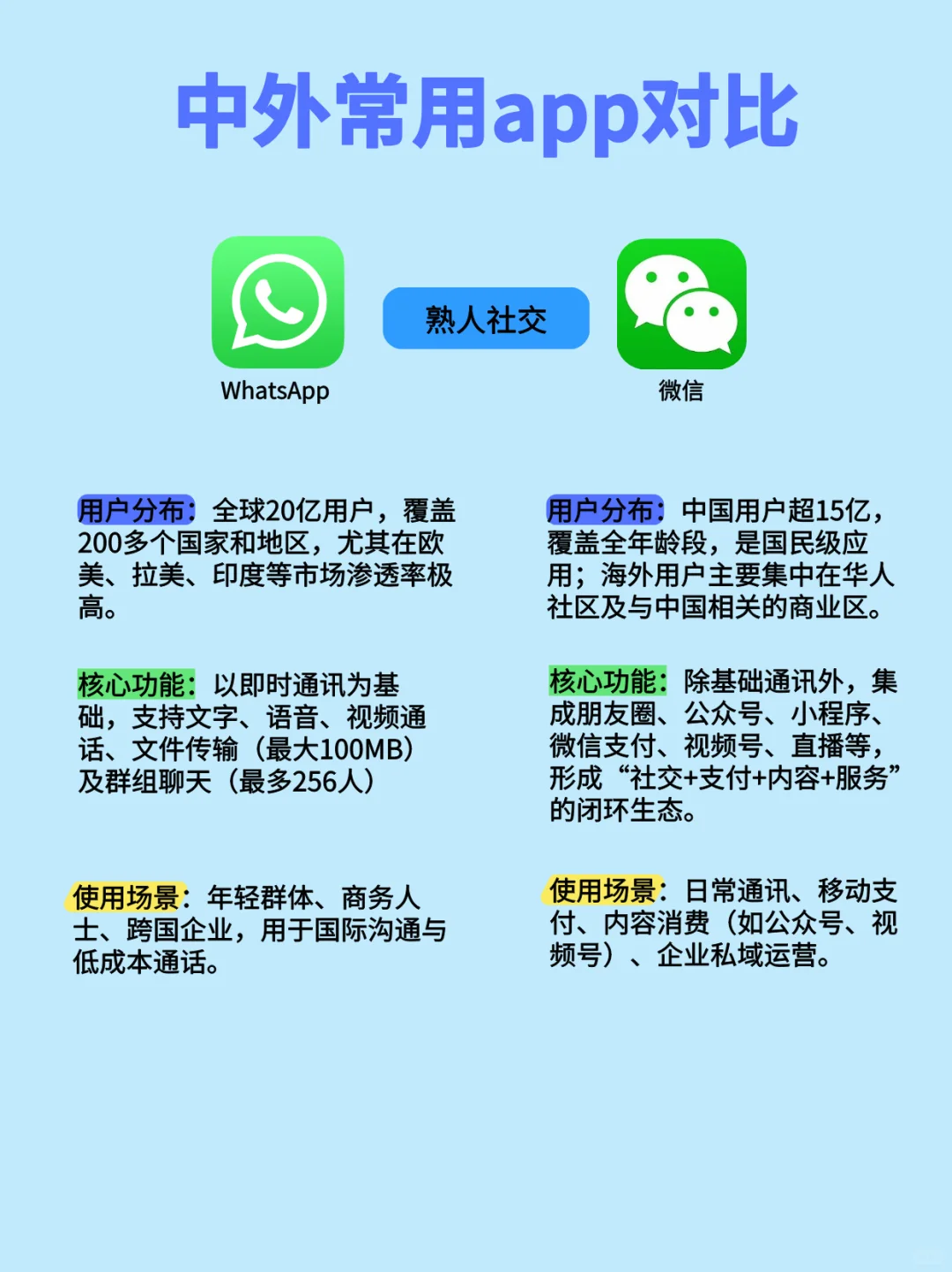 中外常用热门APP对比，你用过哪些？