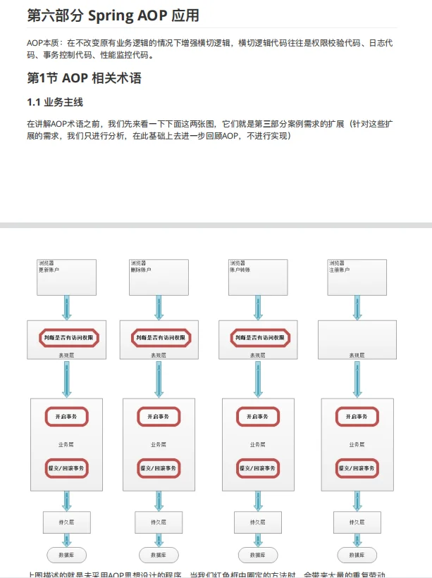 Java面试Spring源码解析，学会就不怕面试了
