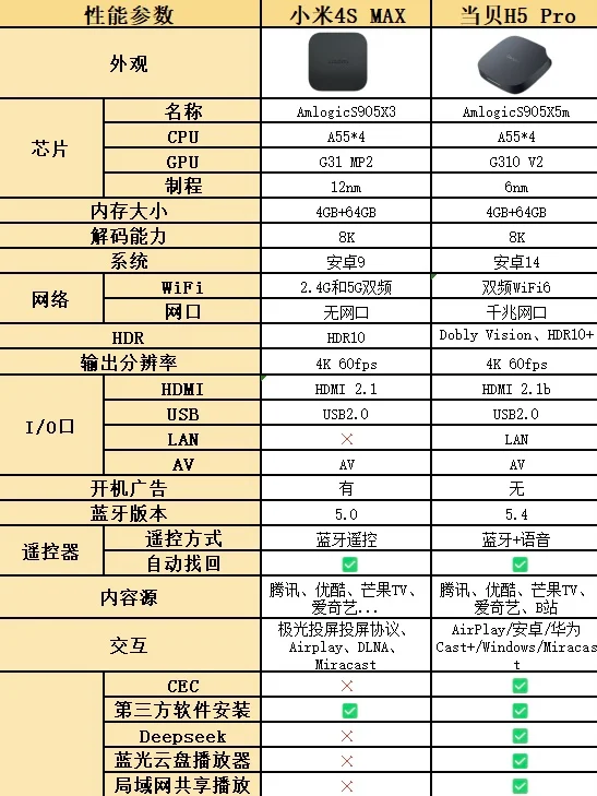 小米怕是要坐不住了
