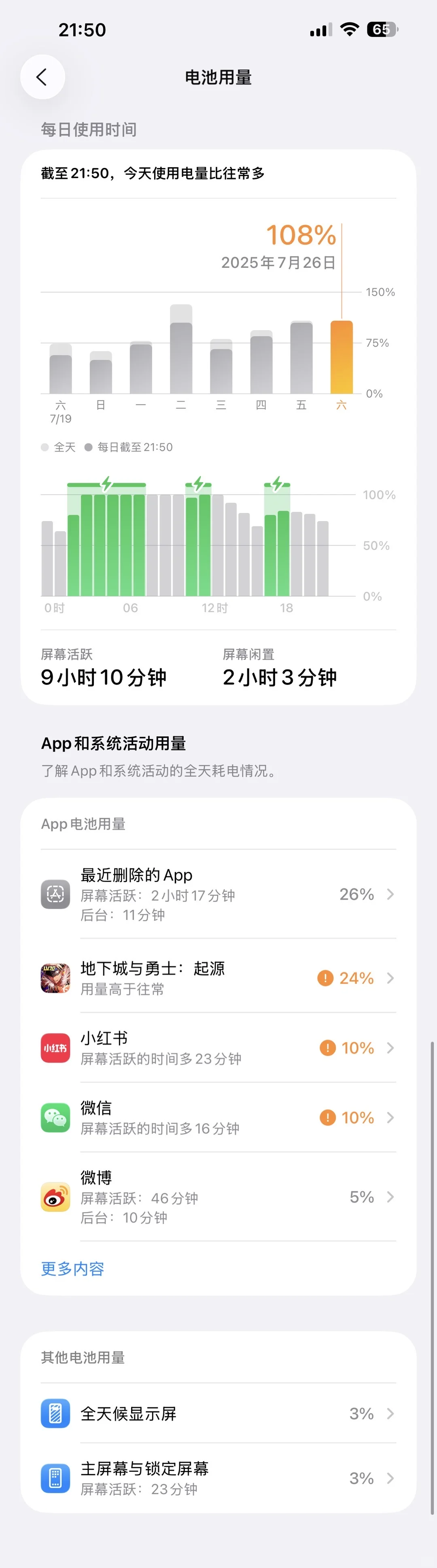 昨晚更新的ios26公测版，续航提升这么大