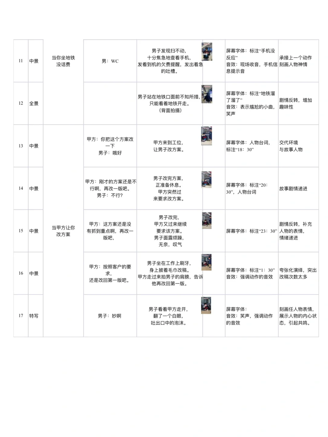 拉片分享｜1分钟搞笑短剧脚本完整版