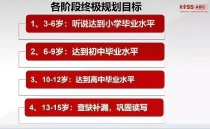 幼儿英语启蒙软件