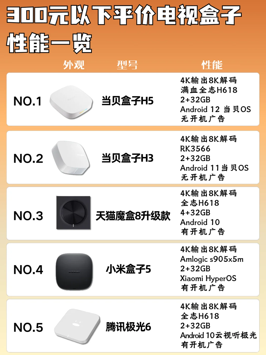当贝盒子H5来了！平价电视盒子个个强得可怕
