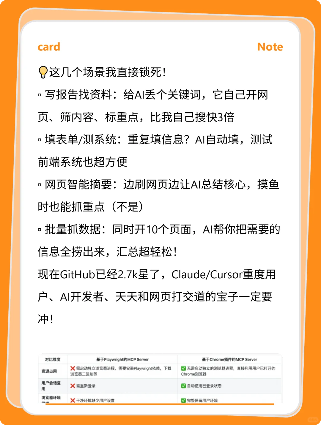 AI直接接管浏览器Chrome插件让我彻底躺平