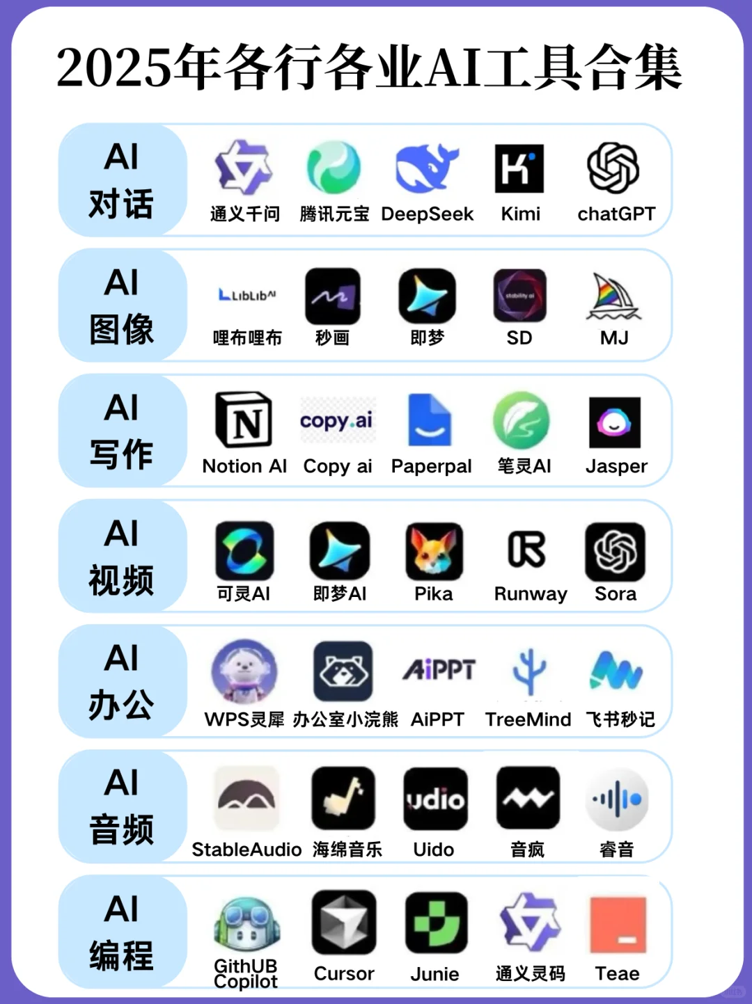 整理了一个月!35个AI工具,亲测好用🔥