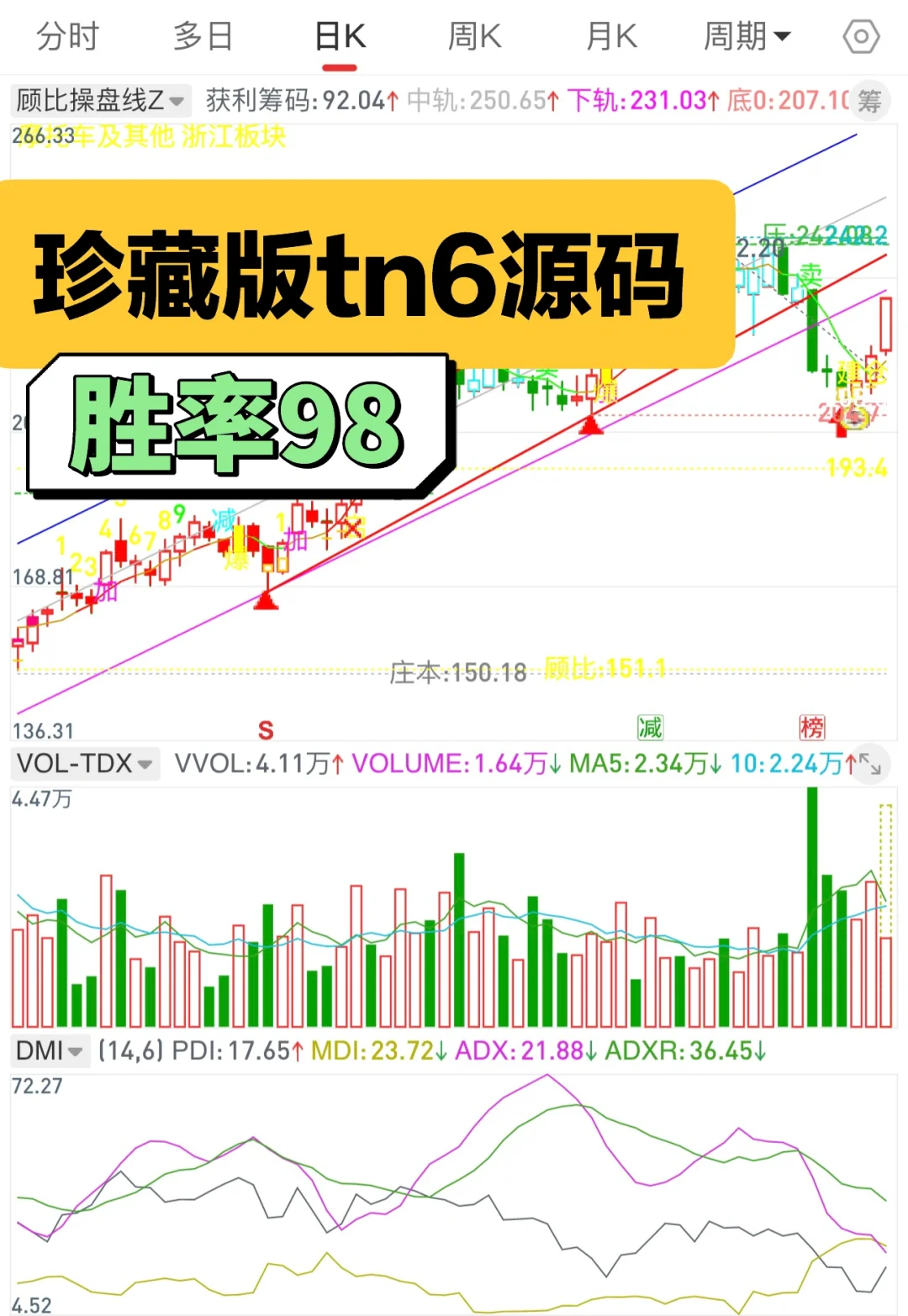 通达信手机珍藏版【顾比C🥏】高胜率tn6源码！