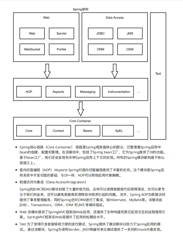 Java面试Spring源码解析，学会就不怕面试了