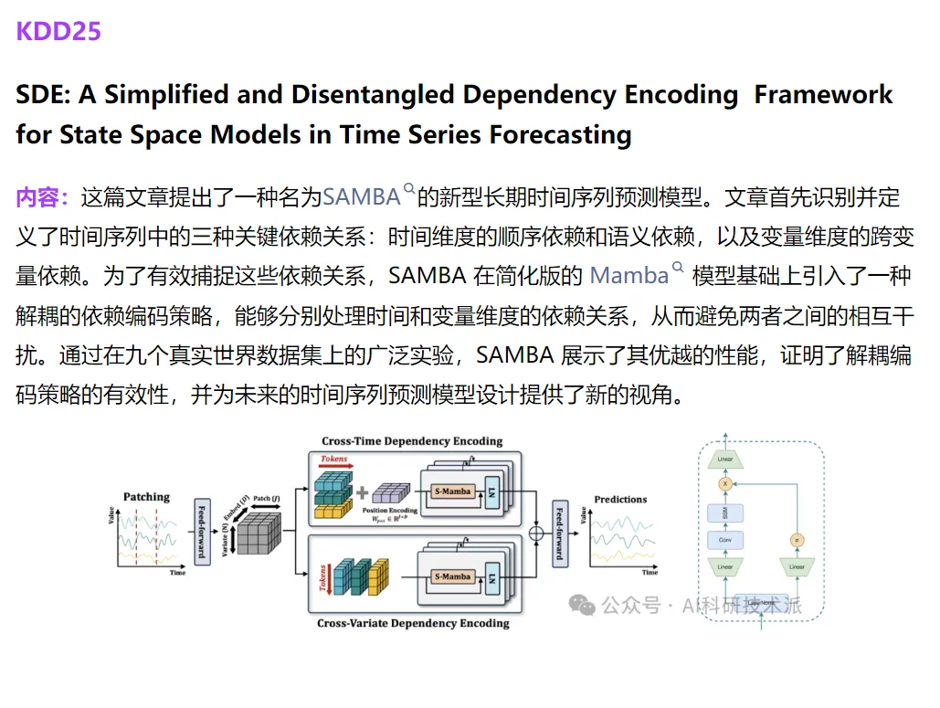 2025时间序列各大顶会246篇论文汇总（附源码