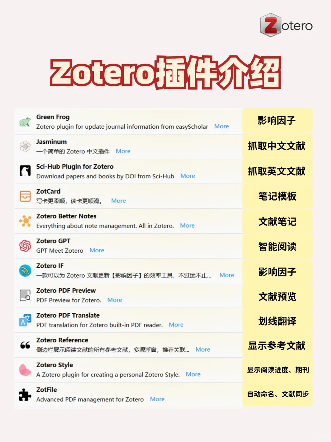 📚 科研必备｜Zotero好用的12款插件