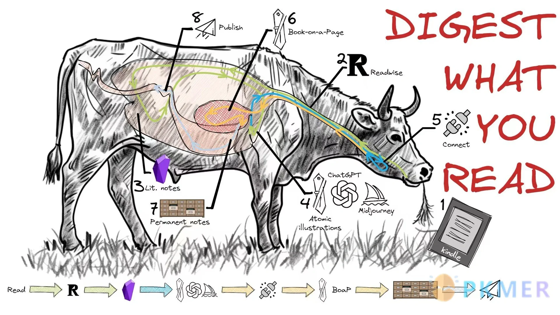 🌈轻松画图,这个Obsidian插件超好用!🎨
