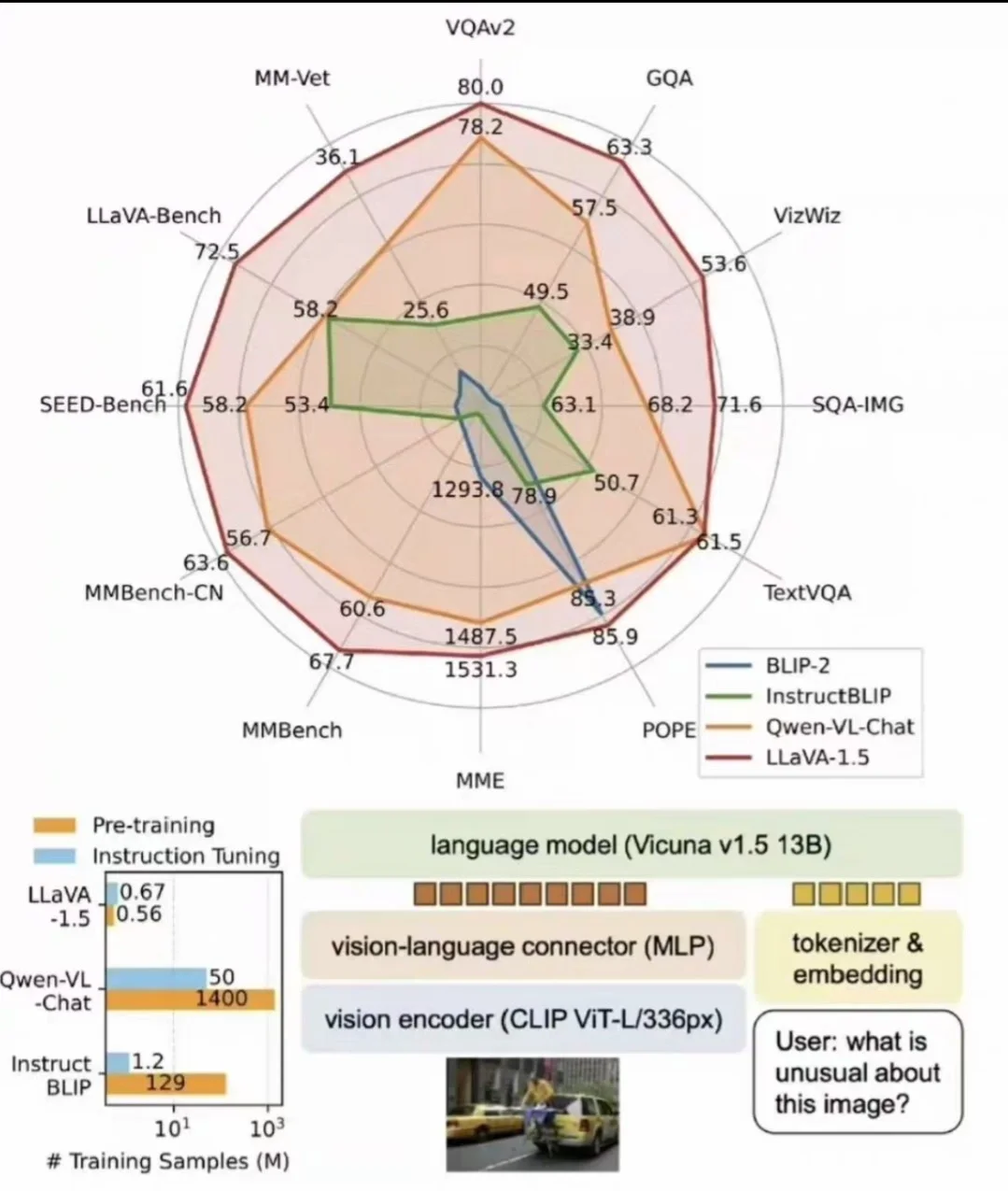 深度强化学习大模型创新