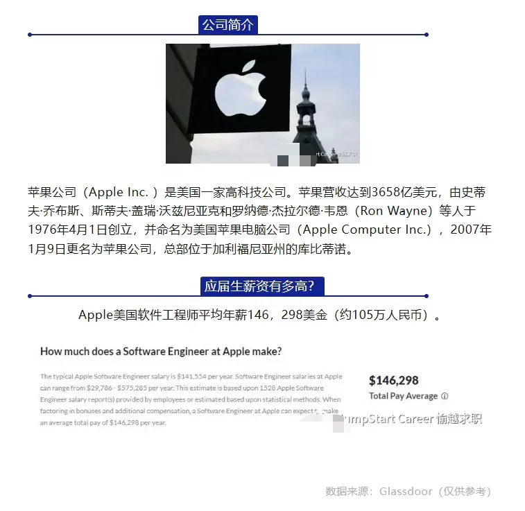 苹果Apple美国总部软件工程师全职offer！