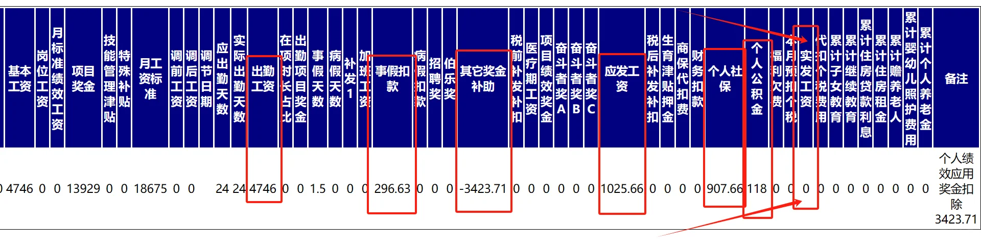 中软国际的工作不要去