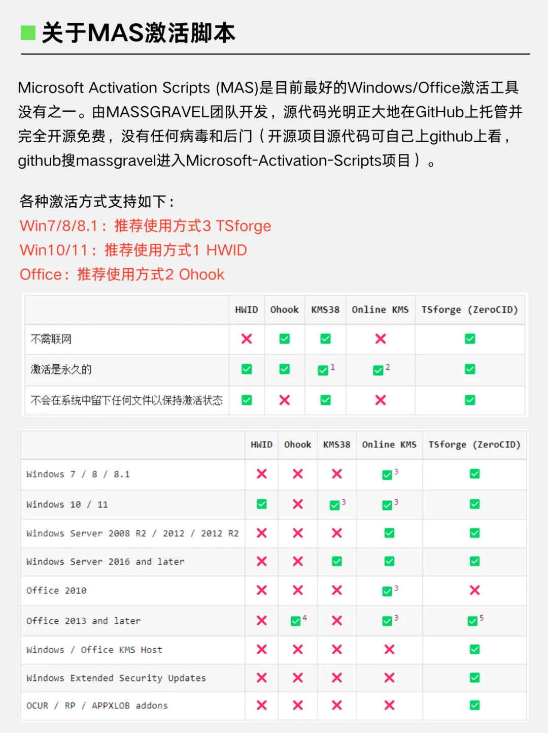 2025最新微软office安装教程附永久激活