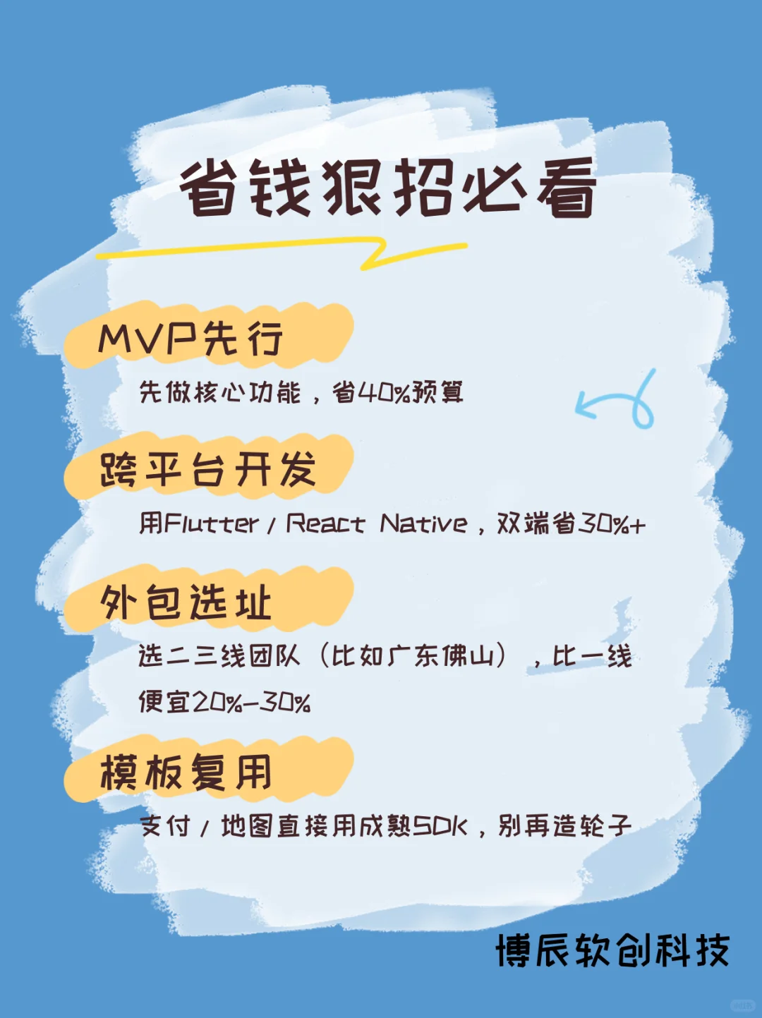 2025年定制一个APP需要多少钱？