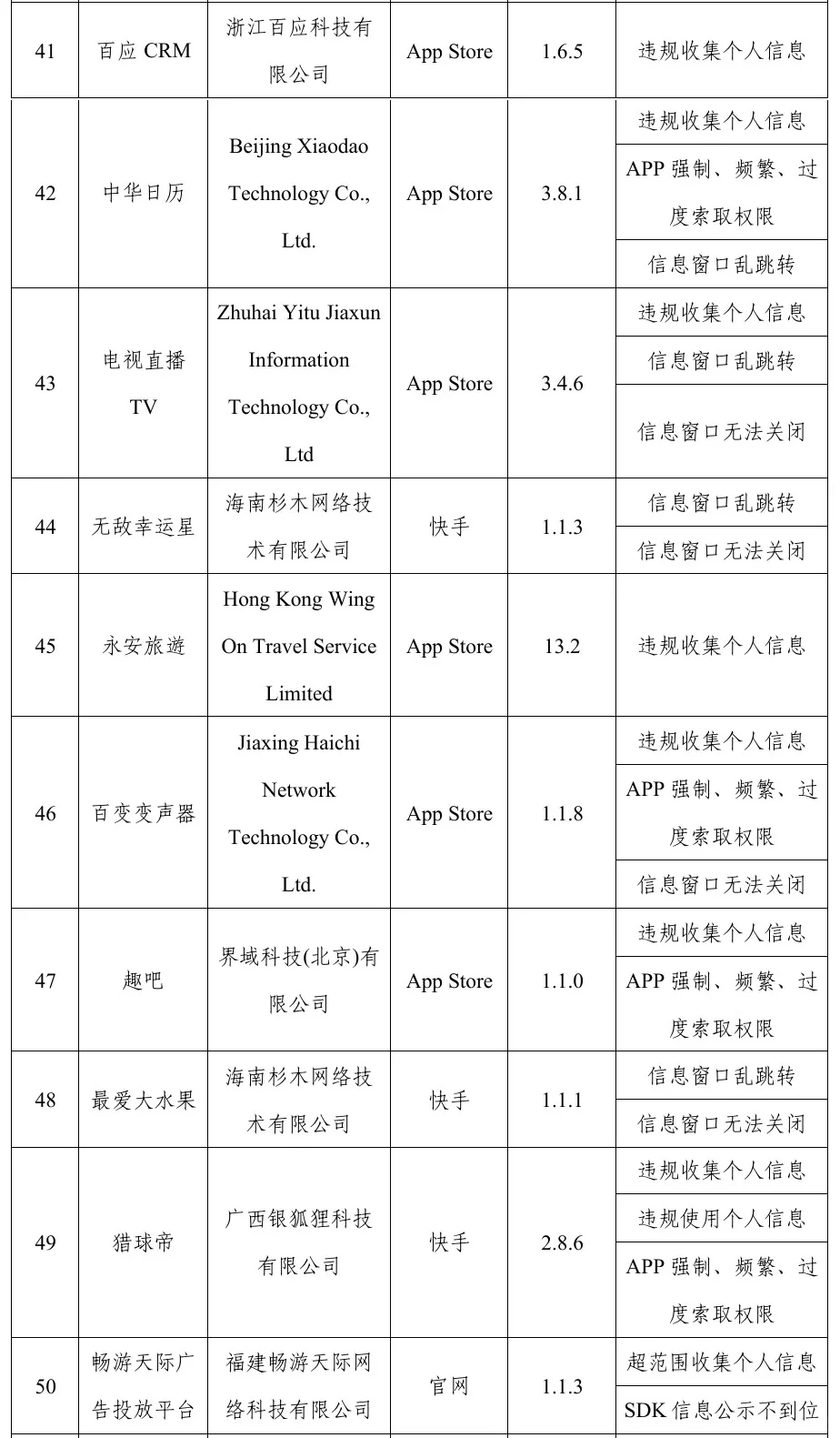窗口乱跳转、过度索取权限 这些APP被通报！