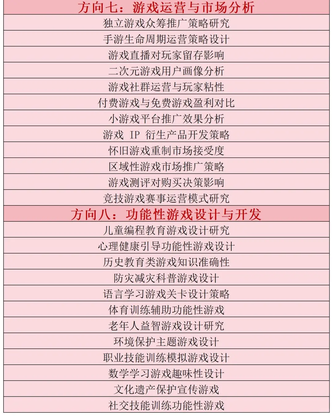 拜托一定要让游戏开发与设计专业宝子都刷到