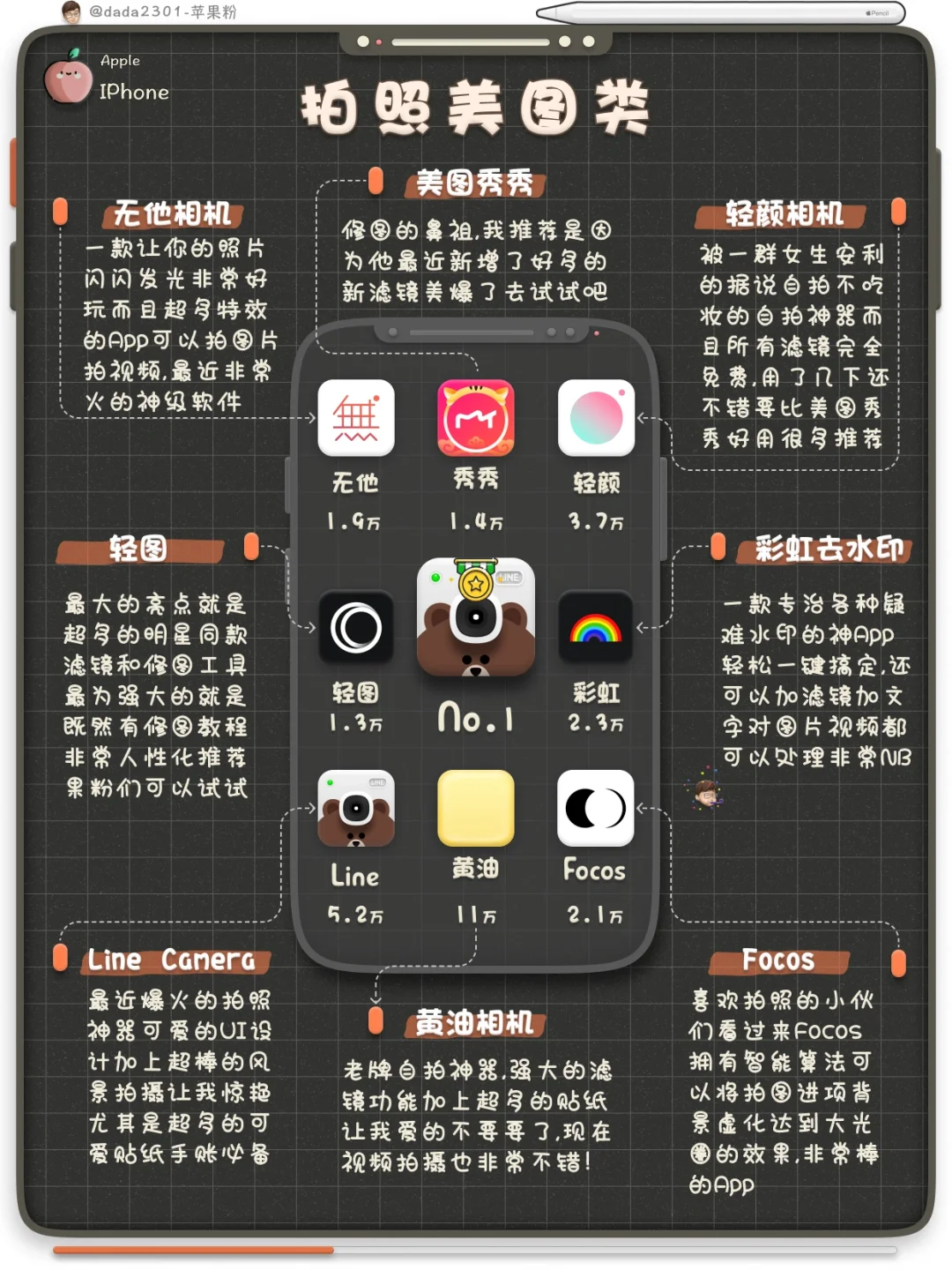 干货分享 |❤️IPhone超实用APP大盘点
