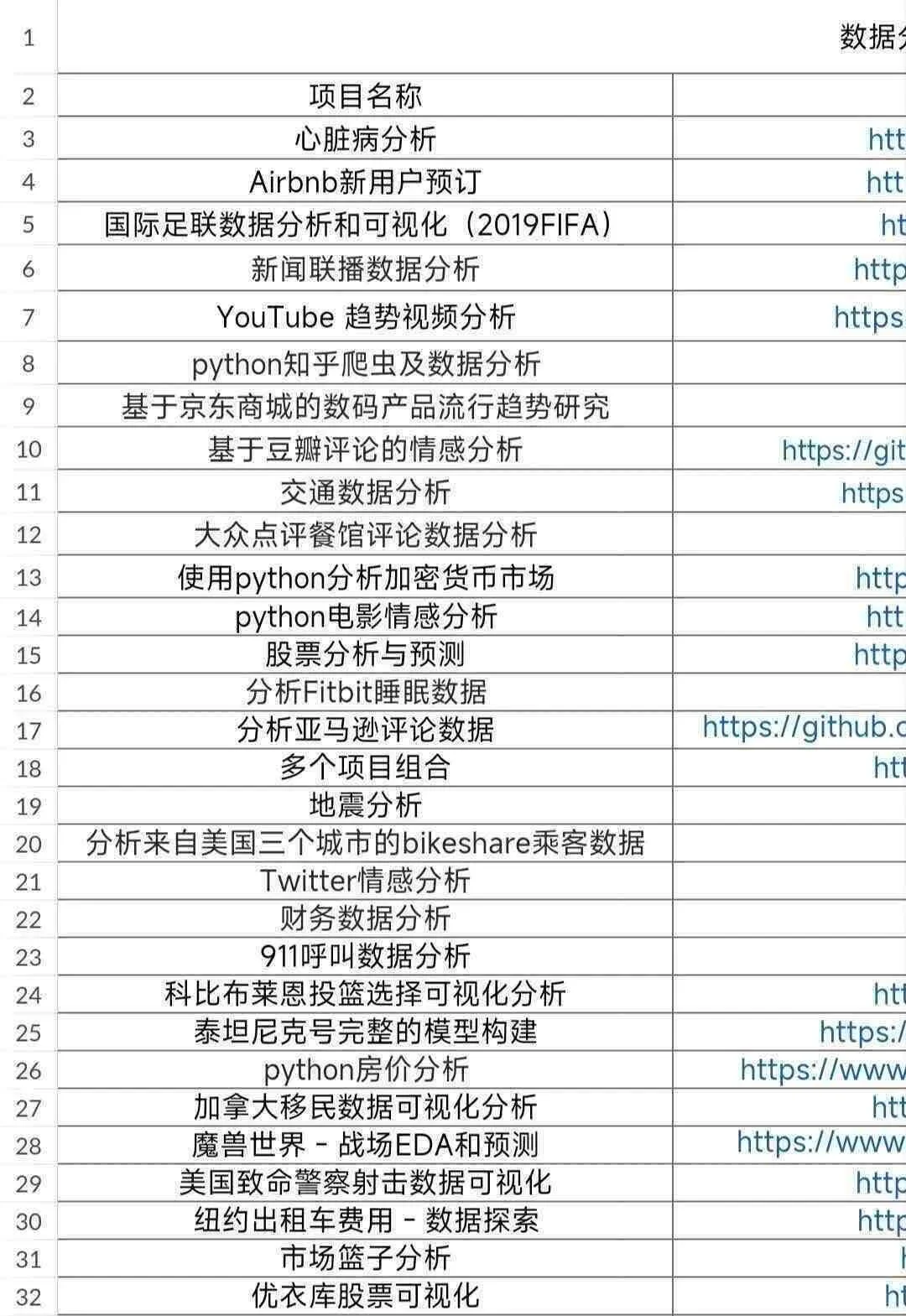 数据分析项目完整源码，拿走不谢
