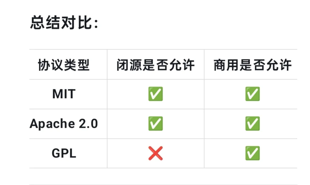 deepseek关于开源