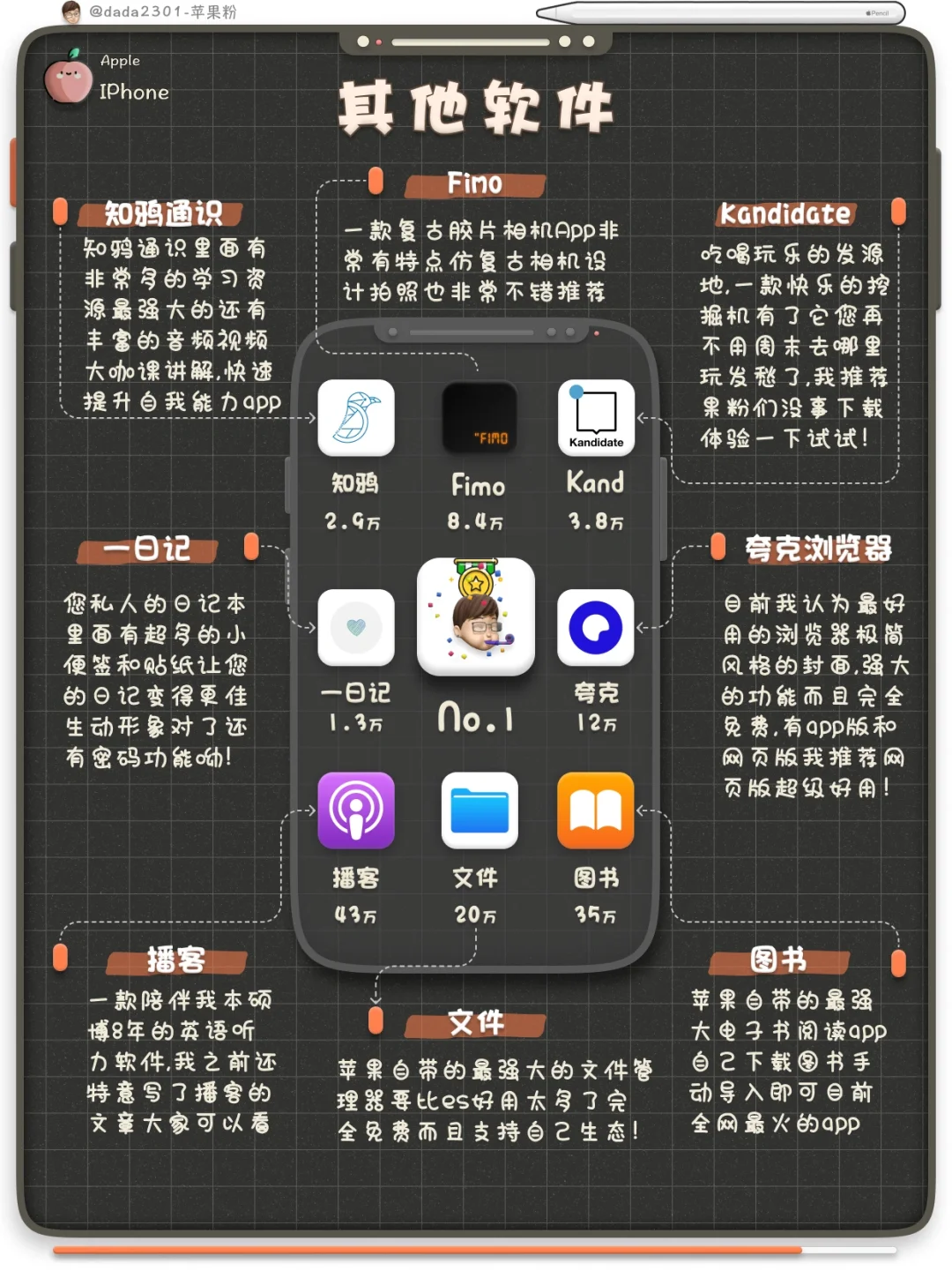 干货分享 |❤️IPhone超实用APP大盘点