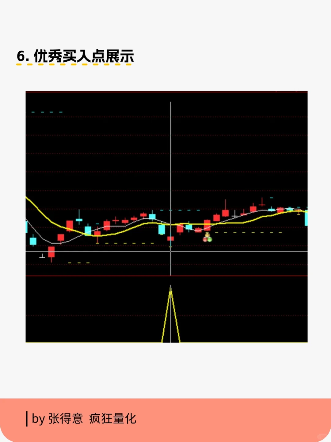 优秀指标源码分享-海底捞月