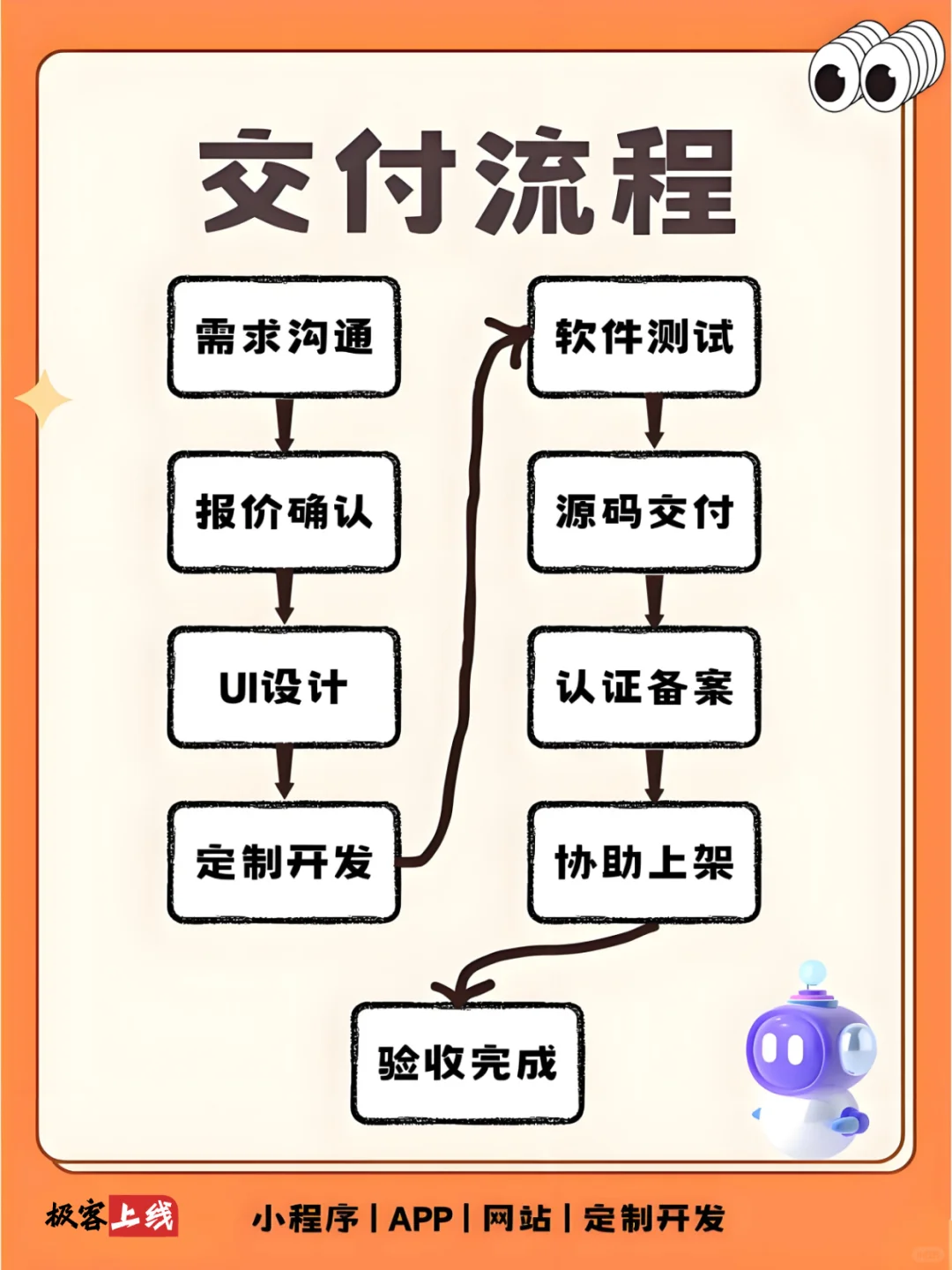 全行业定制开发｜APP｜小程序｜网站
